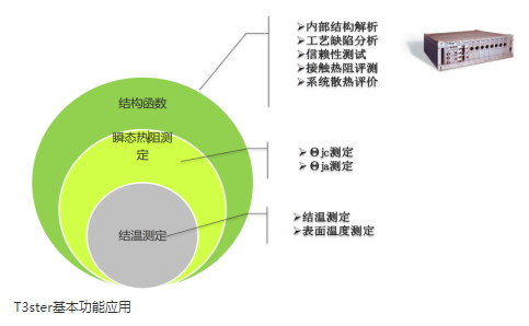T3Ster热阻测试仪获得市场竞争力的原因