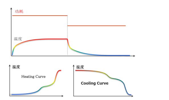 界面热阻测试仪